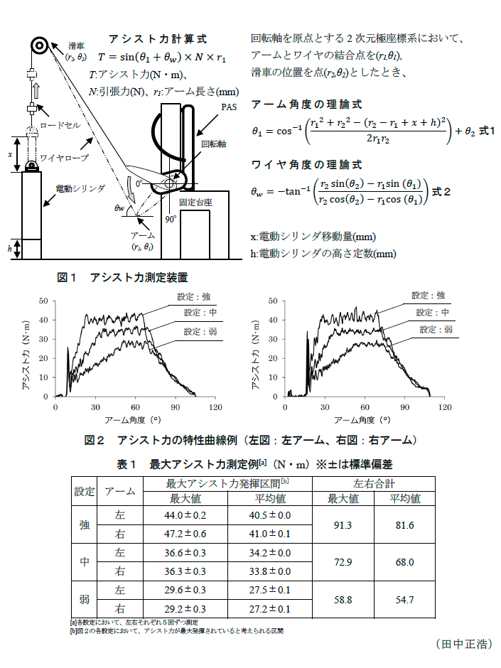 図1 アシスト力測定装置,図2 アシスト力の特性曲線例,表1 最大アシスト力測定例