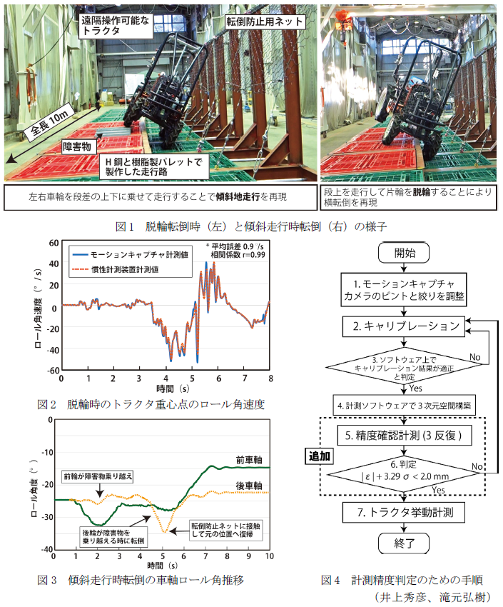 図1 脱輪転倒時(左)と傾斜走行時転倒(右)の様子,図2 脱輪時のトラクタ重心点のロール角速度,図3 傾斜走行時転倒の車軸ロール角推移,図4 計測精度判定のための手順