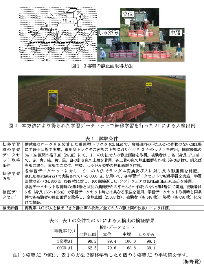 図1 3姿勢の静止画取得方法,図2 本方法により得られた学習データセットで転移学習を行ったAIによる人検出例,表1 試験条件,表2 表1の条件でのAIによる人検出の検証結果