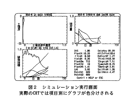 図2 シミュレーション実行画面