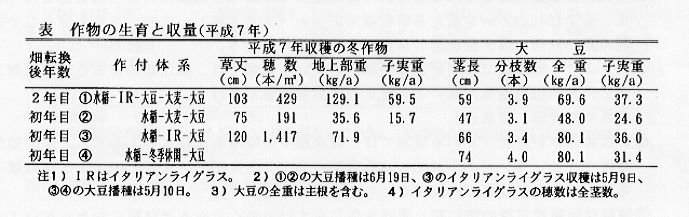 表1.作物の生育と収量(平成7年)