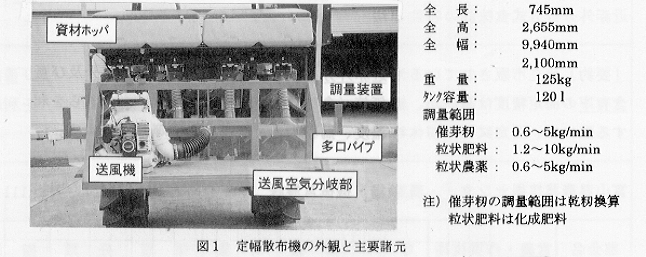 図1.定幅散布機の外観と主要諸元