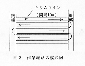 図2.作業経路の模式図