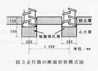 図3.走行路の断面形式模式図