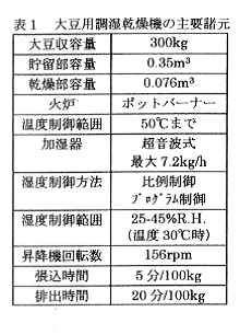 表1.大豆用調湿乾燥機の主要諸元