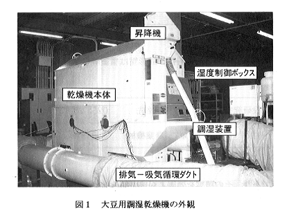 図1.大豆用調湿乾燥機の外観