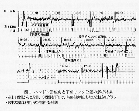 図1.ハンドル回転角と下部リンク位置の解析結果