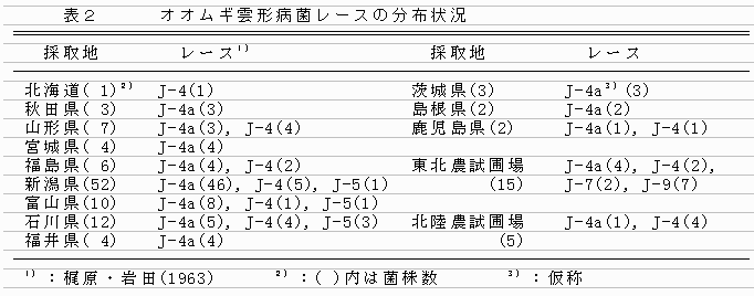 表2 オオムギ雲形病菌レースの分布状況