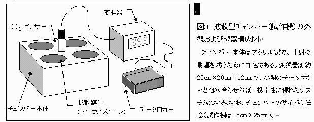 図3 拡散型チェンバー(試作機)の外観及び機器構成図
