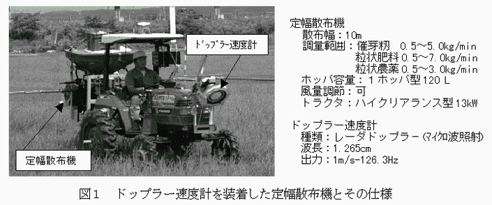 図1 ドップラー速度計を装着した定幅散布機とその仕様