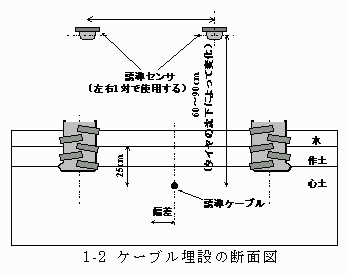 図1-2 ケーブル埋設の断面図