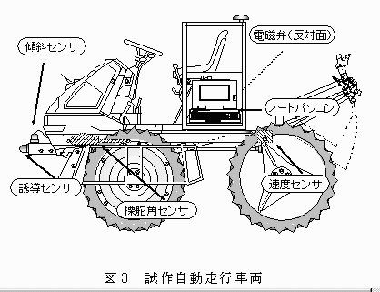 図3 試作自動走行車両