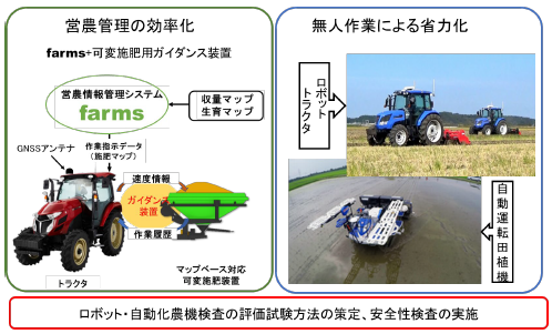 本運用システムの流れを表した図