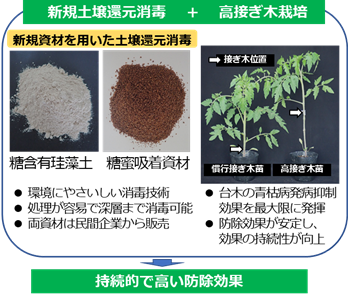 本ツールの概要を表した図