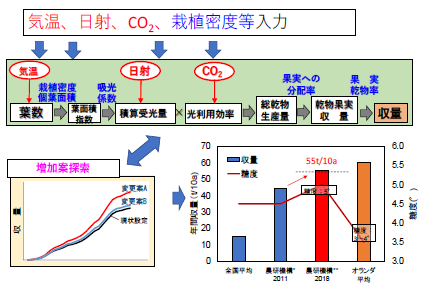 本ツールの概要を表した図