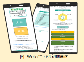 Webマニュアル初期画面