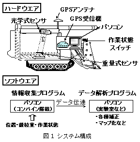 図1 システム構成