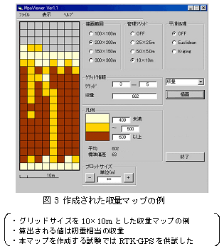 図3 作成された収量マップの例
