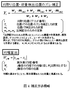 図4 補正方法概略