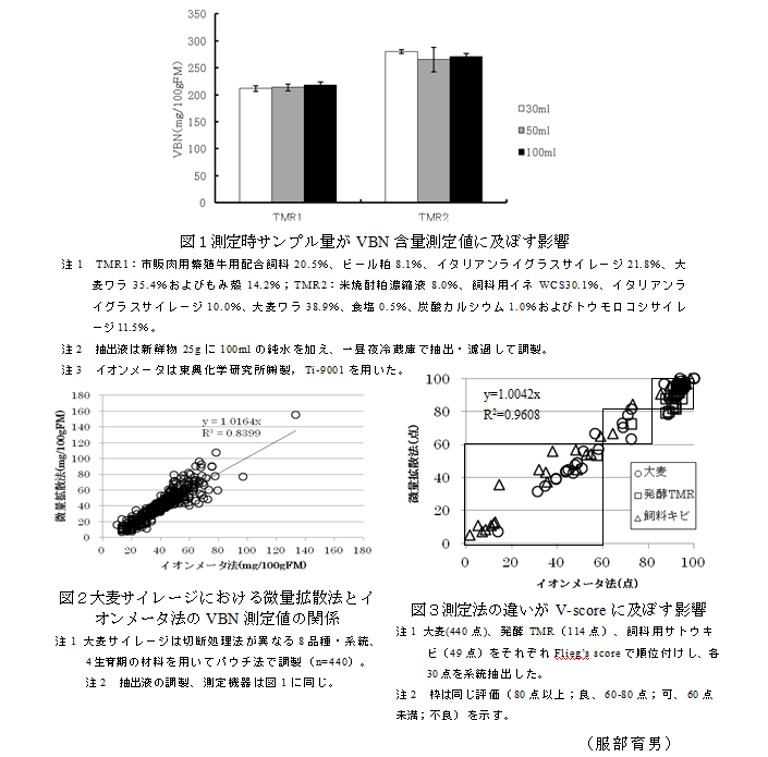 図1~3