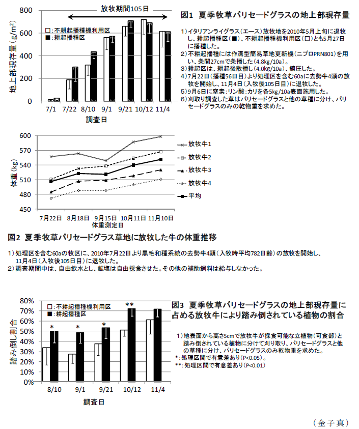 図1～3