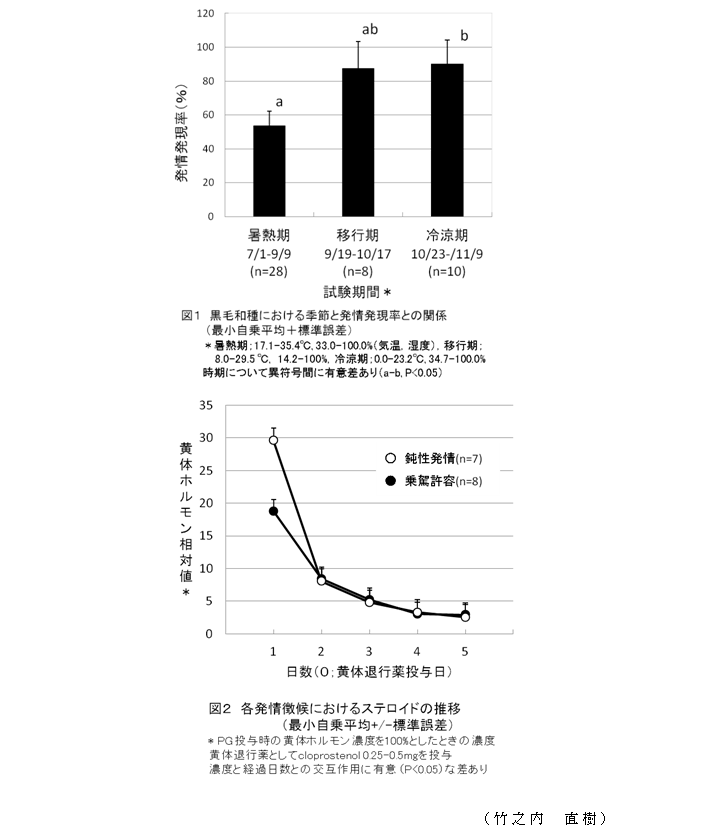 図1～2