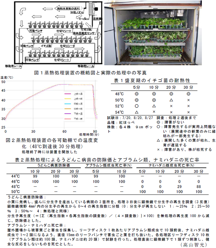 図1～2、表1～2