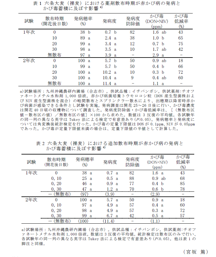 表1～2