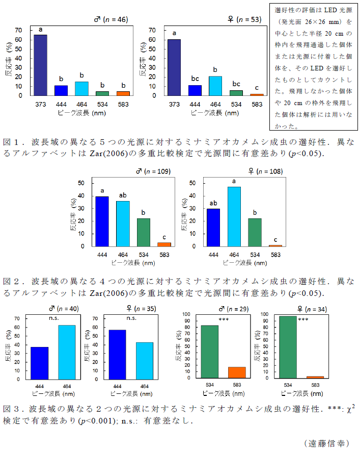 図1～3