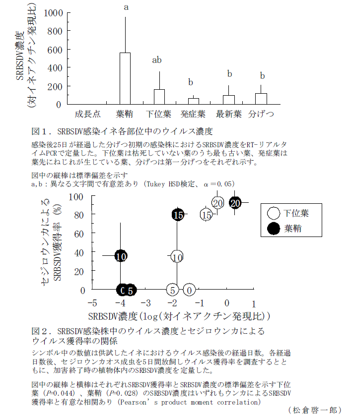 図1～2