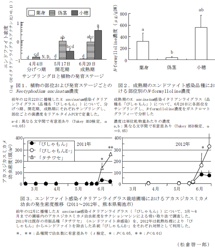 図1～3