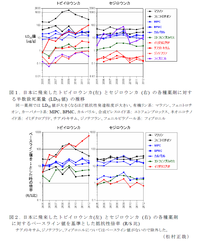 図1～2