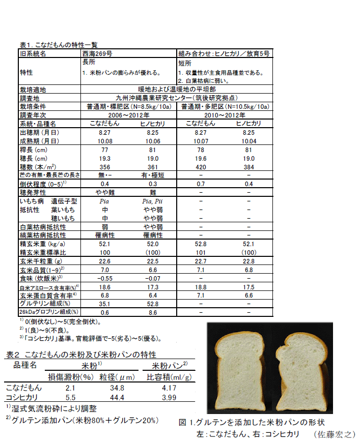 図1,表1～2