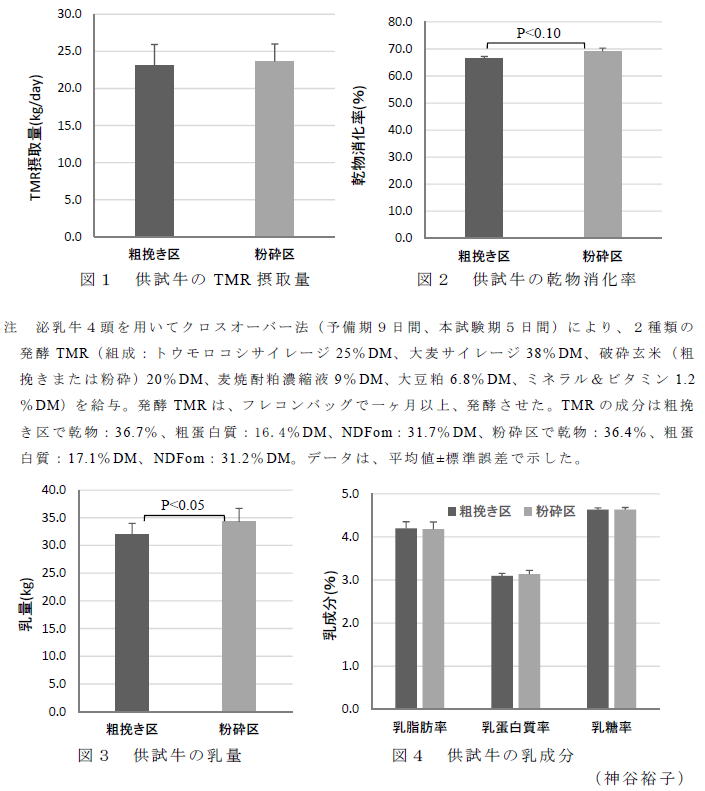 図1～4