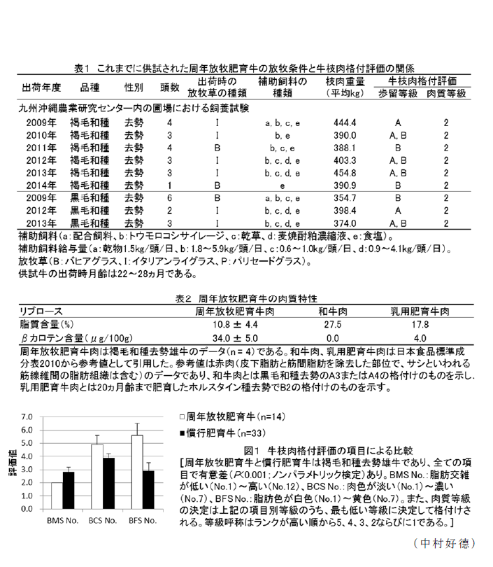 図1,表1～2