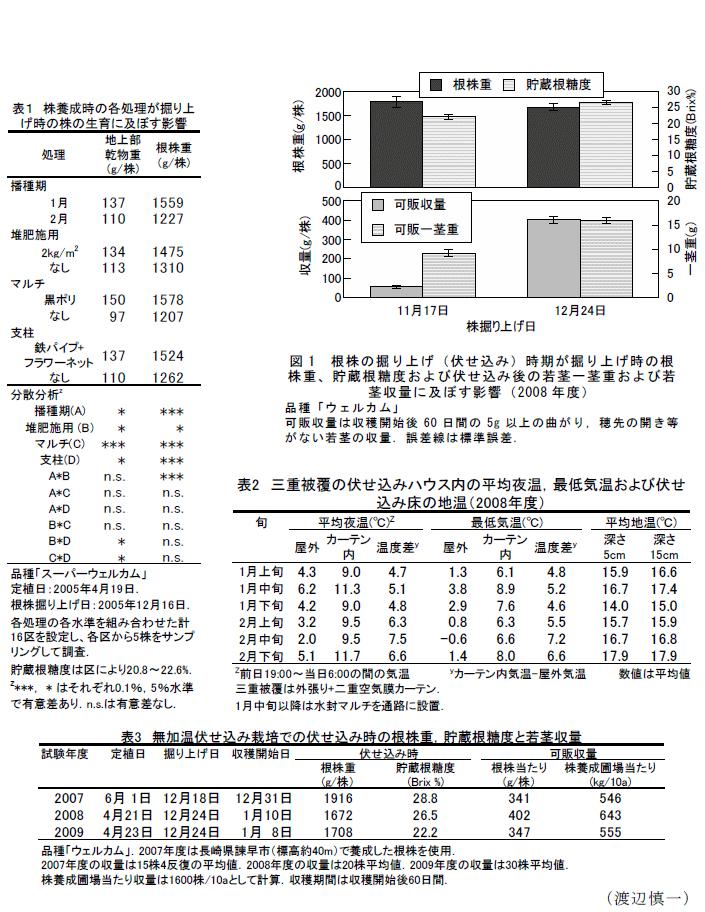 図1,表1～3