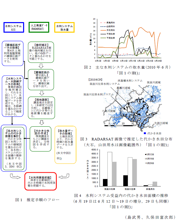 図1～4