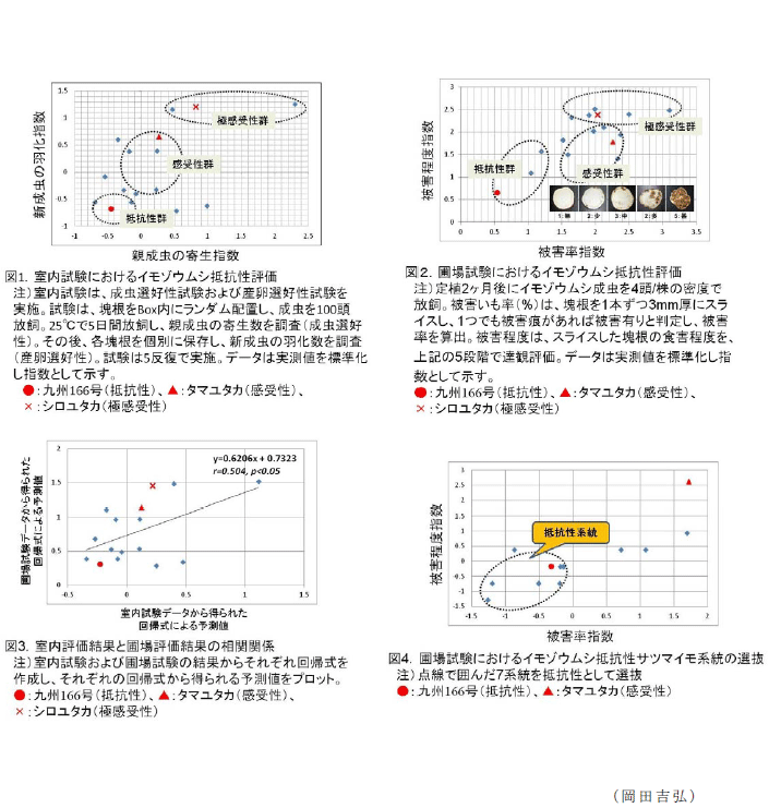 図1～4