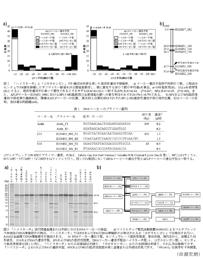 図1～2,表1