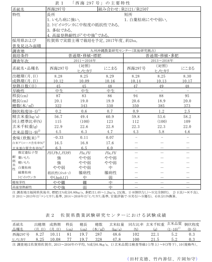 表1 「西海297号」の主要特性?表2 佐賀県農業試験研究センターにおける試験成績