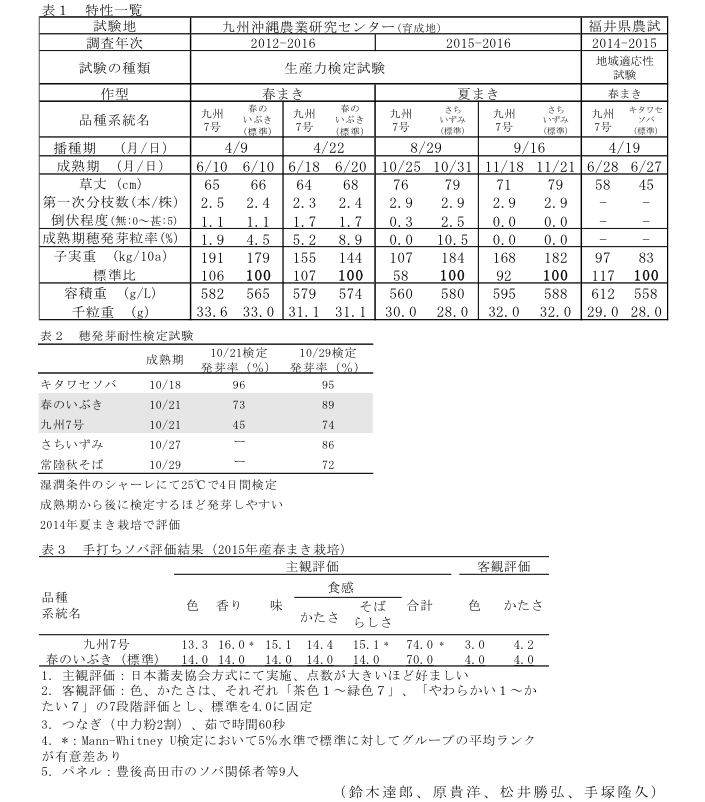 表1 特性一覧?表2 穂発芽耐性検定試験?表3 手打ちソバ評価結果(2015年産春まき栽培)