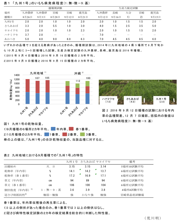 表1 「九州1号」のいもち病発病程度(1:無・微-9:甚)?図1 九州1号 乾物収量?図2 2016年9月12日播種試験における年内草品種間差?表2 九州地域における9月播種で「九州1号」特性