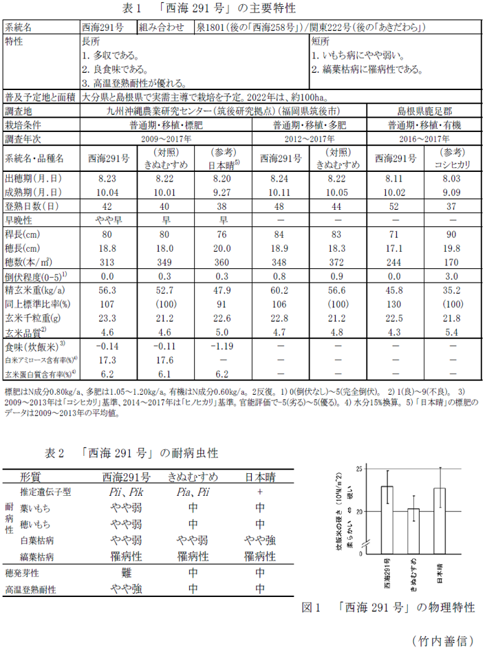 表1 「西海291号」の主要特性;表2 「西海291号」の耐病虫性;図1 「西海291号」の物理特性