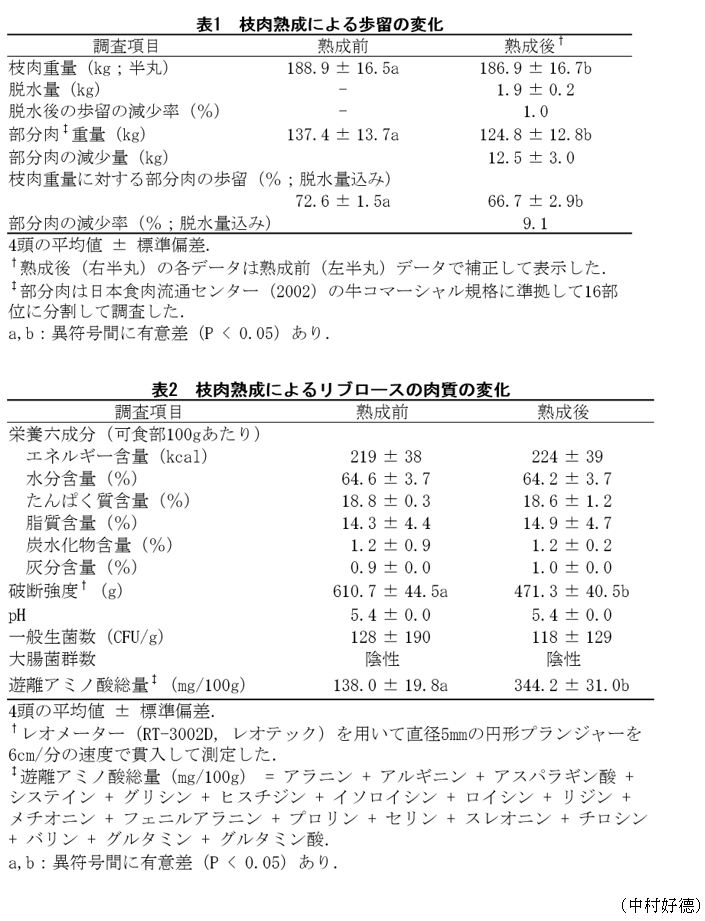 表1 枝肉熟成による歩留の変化,表2 枝肉熟成によるリブロースの肉質の変化