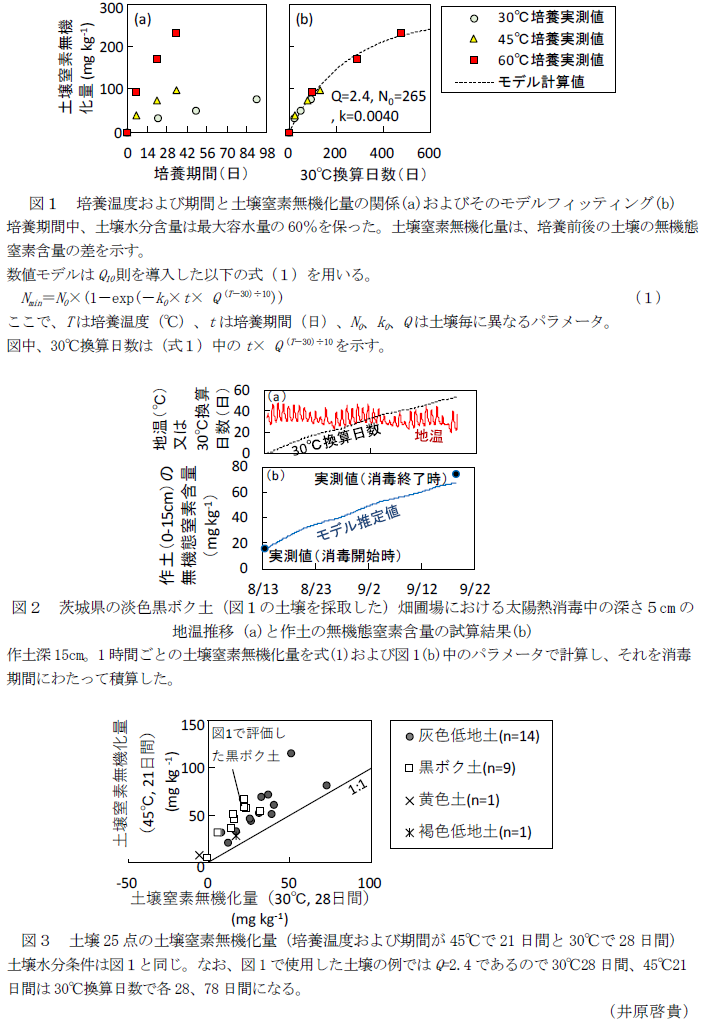 図1 培養温度および期間と土壌窒素無機化量の関係(a)およびそのモデルフィッティング(b),図2 茨城県の淡色黒ボク土(図1の土壌を採取した)畑圃場における太陽熱消毒中の深さ5cmの地温推移(a)と作土の無機態窒素含量の試算結果(b),図3 土壌25点の土壌窒素無機化量(培養温度および期間が45°Cで21日間と30°Cで28日間)