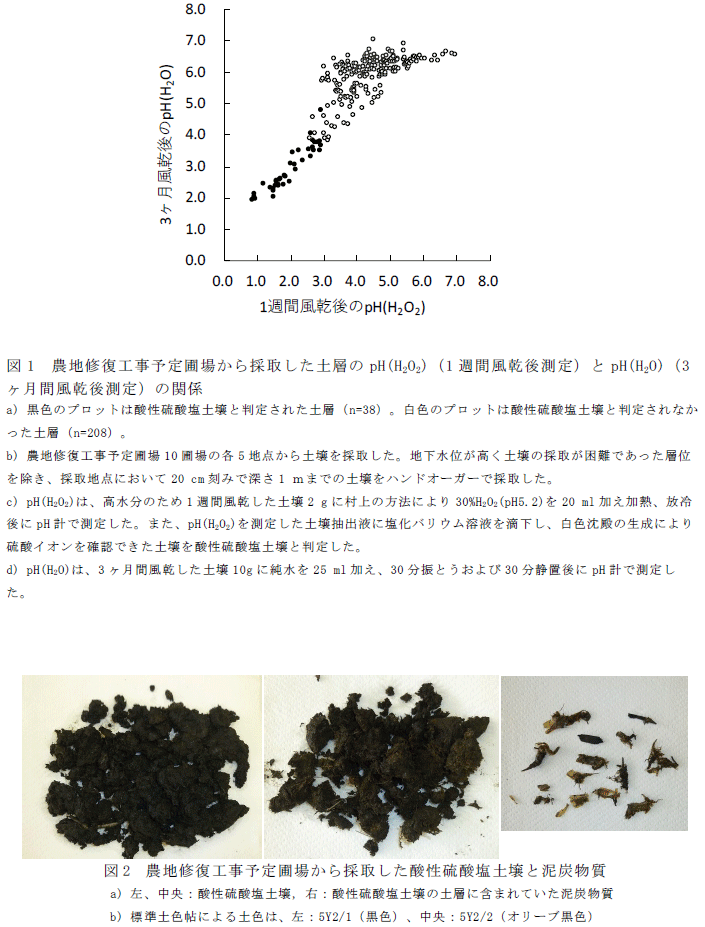 図1 農地修復工事予定圃場から採取した土層のpH(H2O2)(1週間風乾後測定)とpH(H2O)(3ヶ月間風乾後測定)の関係,図2 農地修復工事予定圃場から採取した酸性硫酸塩土壌と泥炭物質