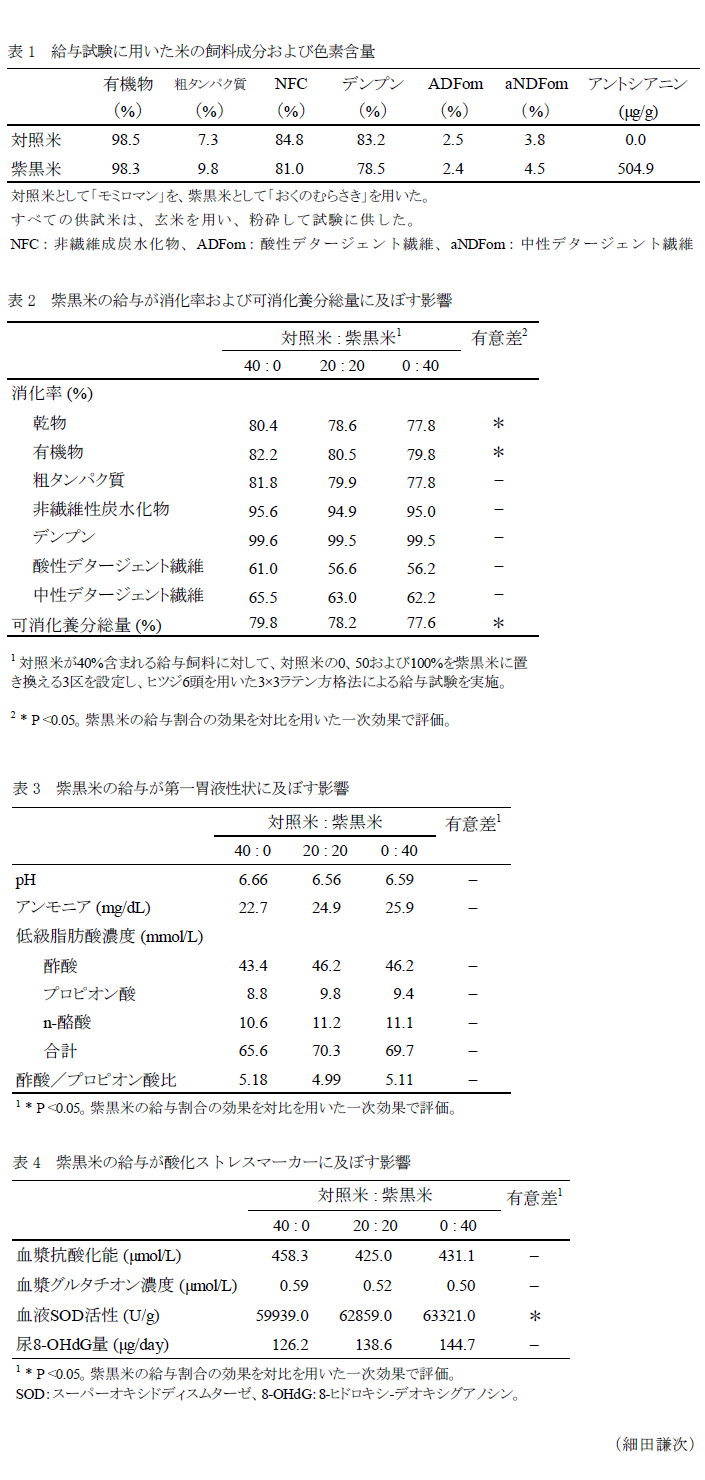 表1 給与試験に用いた米の飼料成分および色素含量,表2 紫黒米の給与が消化率および可消化養分総量に及ぼす影響,表3 紫黒米の給与が第一胃液性状に及ぼす影響,表4 紫黒米の給与が酸化ストレスマーカーに及ぼす影響