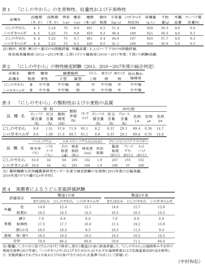 表1 「にしのやわら」の生育特性、収量性および子実特性,表2 「にしのやわら」の特性検定試験 (2013、2016～2017年度の総合判定),表3 「にしのやわら」の製粉性および小麦粉の品質,表4 実需者によるうどん官能評価試験