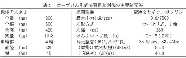 表1 ロープ牽引式法面用草刈機の主要諸元等