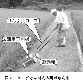 図2 ロープ牽引式法面用草刈機